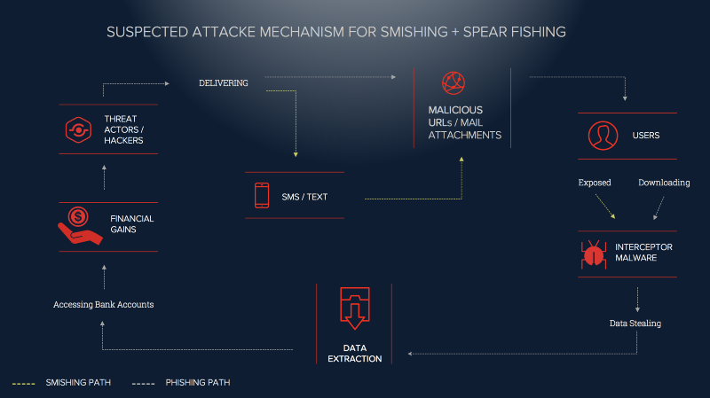 Early Warning: CYFIRMA has detected Tokyo Olympics 2020 themed spear phishing and SMS/text-based smishing campaign